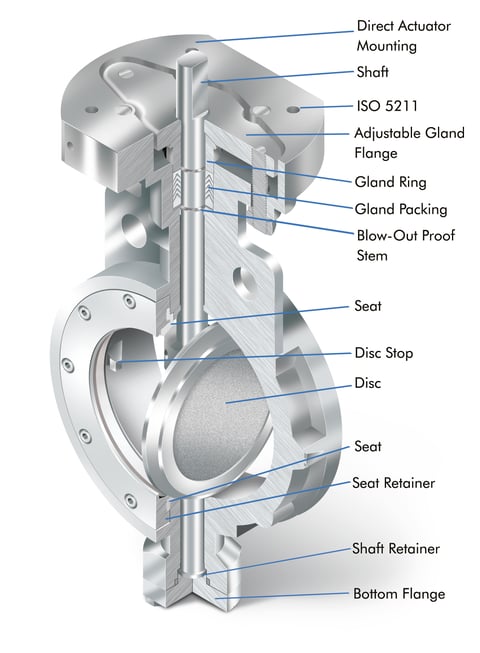 The NIBCO® Advantage: Sure Seal® High Performance Butterfly Valves