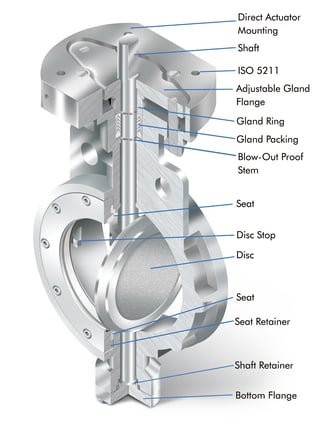 NIBCO Sure Seal Double Offset high performance butterfly valves